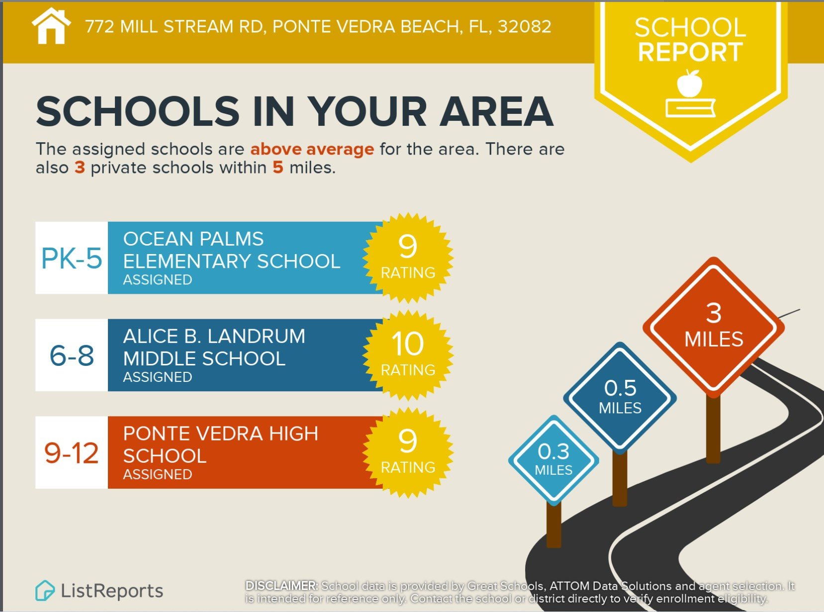 772 Mill Stream Rd Ponte Vedra Beach Great Schools Report